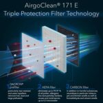 3w1 filtr  HEPA (99,97%) do AirgoClean 170 E/171 E